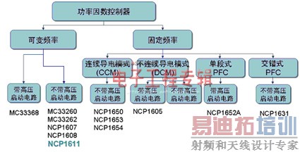 PFCNCP1611ĵӦ