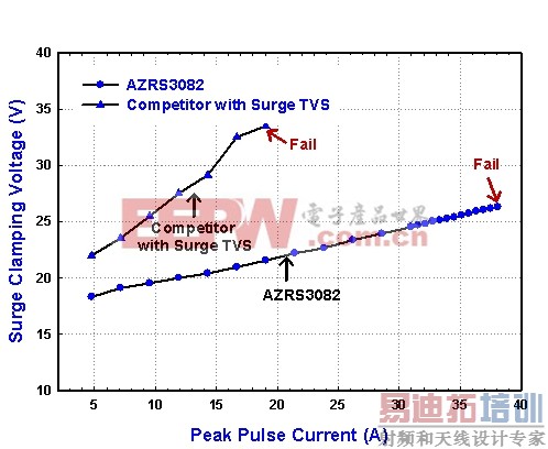 ͼ AZRS3082ҵ׻ԱȽͼ