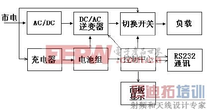 IGBT ڲϵԴUPSеӦ