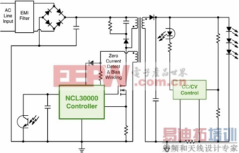 NCL30000ĵʽCrMLEDGreenPoint