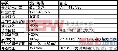 Դ֮ǡ1.1סլҵ̬淶֮ǶƹؼҪ