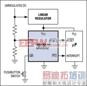 ͼ5. MAX6342ڵĵԴʧЧȽͨδȶֱԴĵ䣬ԴʧЧź(PFO-bar)