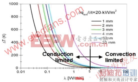 ϵ5W/mKС5mmɢɢȫɶ www.elecfans.com