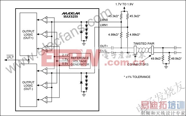 MAX9259·ϼ· www.elecfans.com