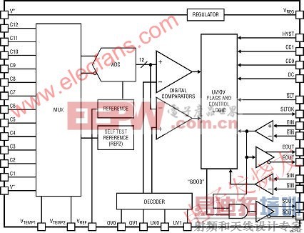 LTC6801 ڲ·ṩĲǼ򵥵ıȽ www.elecfans.com