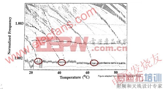 Activity Dip ¶йصʧЧ www.elecfans.com