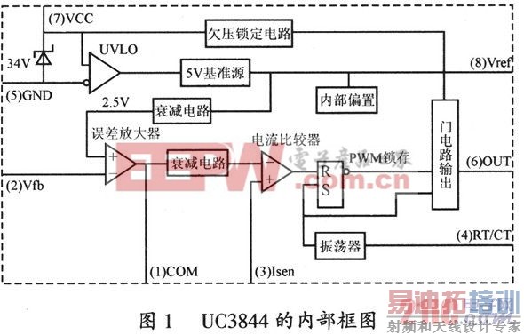 UC3844ڲͼ