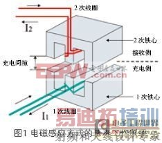 http://www.eefocus.com/include/picture/500/400/data/11-07/20755220100736/1311158326_3be28608.jpg