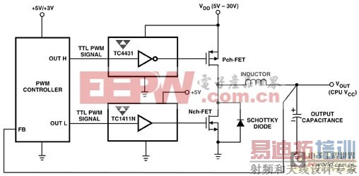 ʿصԴйMOSFET