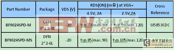 һ.BF9024SPDϵҪ