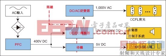 һLCD TVԴ(һ)