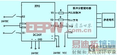 PLC޻ϵͳ