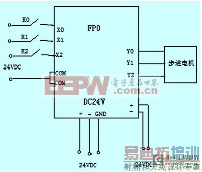 PLC޻ϵͳ