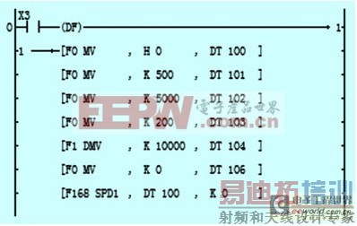 PLC޻ϵͳ