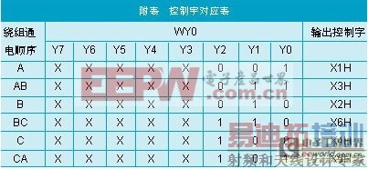 PLC޻ϵͳ