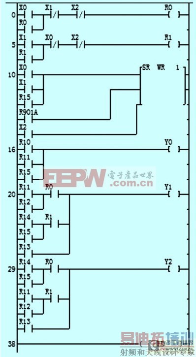 PLC޻ϵͳ