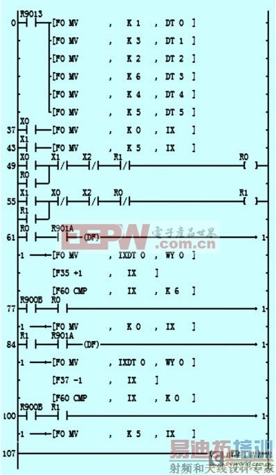 PLC޻ϵͳ