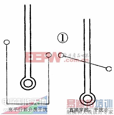 PCBƵŸPCB DESIGN