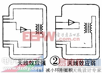 PCBƵŸPCB DESIGN