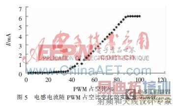 еPWMⷽ