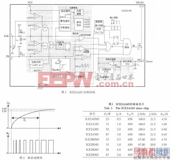 新型电源集成块ice2a165解析及应用电路设计