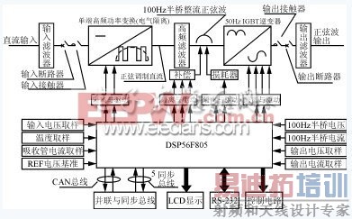 DSP56F805ĿɲԴ 