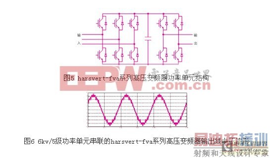 HARSVERT-FVAϵиѹƵúӦ