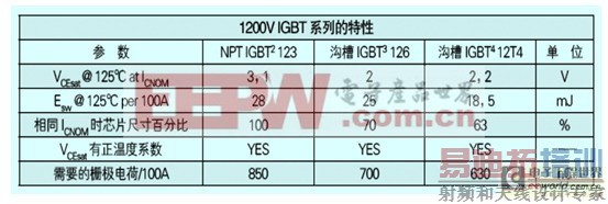 IGBT4Ӧ