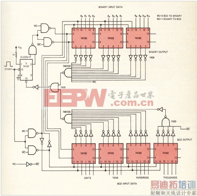 图1,独立的二进制和bcd加/减计数器可以在一个电路中同时完成二进制