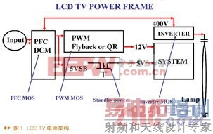 ǳLCD TVеĵԴĽ