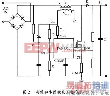 FAN7530ʵԴУ