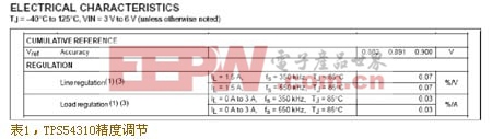 TPS54310