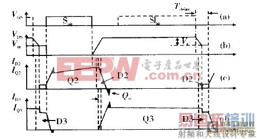 Դλͬ任ͼ