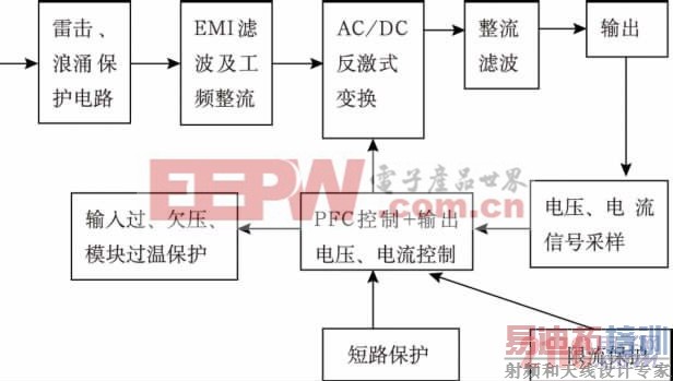 ͼ1 AC/DCʽ任ԭͼ