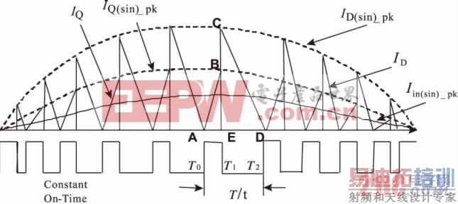 ͼ3 SPWM ͼ