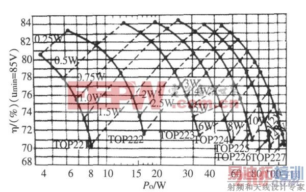 ͼ4  ΧΪ12 V ʱPD,η Po ϵߡ