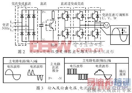 Դ1ʶг  www.21ic.com