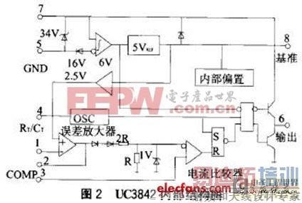 UC3842ĵ綯ÿصԴ 