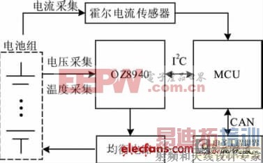 OZ8940оƬ綯﮵عϵͳƷ