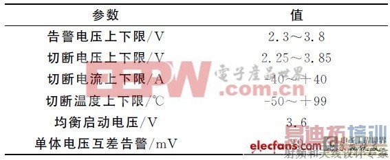 OZ8940оƬ綯﮵عϵͳƷ