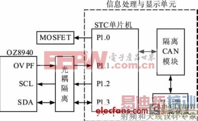 OZ8940оƬ綯﮵عϵͳƷ