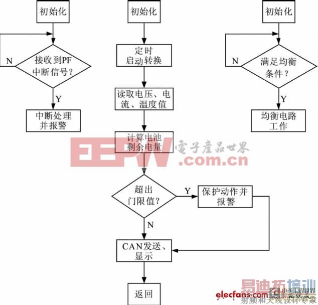 OZ8940оƬ綯﮵عϵͳƷ