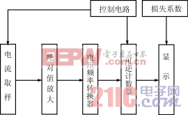 綯ƽ www.21ic.com