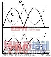 Դһָ߹AC/DC任