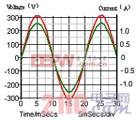 Դһָ߹AC/DC任