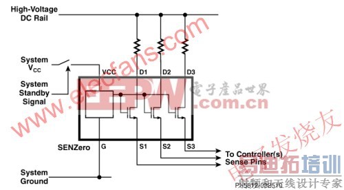 SENZeroĵӦ www.elecfans.com