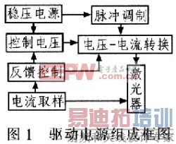 뵼弤ԴƼ www.21ic.com