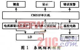 뵼弤ԴƼ www.21ic.com  