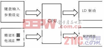 뵼弤ԴƼ www.21ic.com