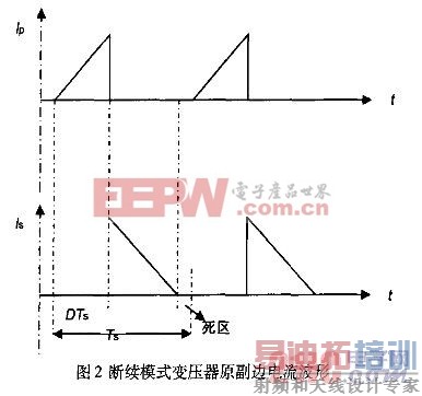 ˷ʽصԴо  www.21ic.com